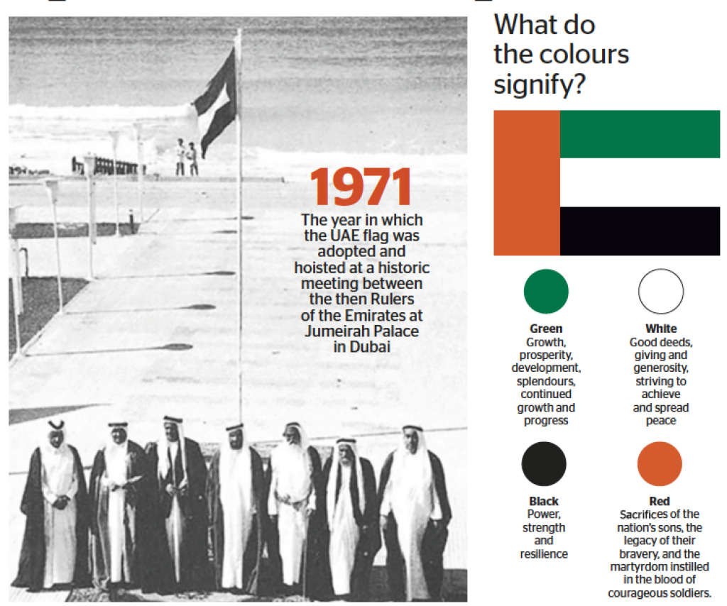 Национальный день флага ОАЭ