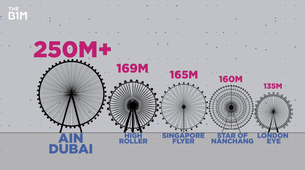 Обзор колеса обозрения Ain Dubai