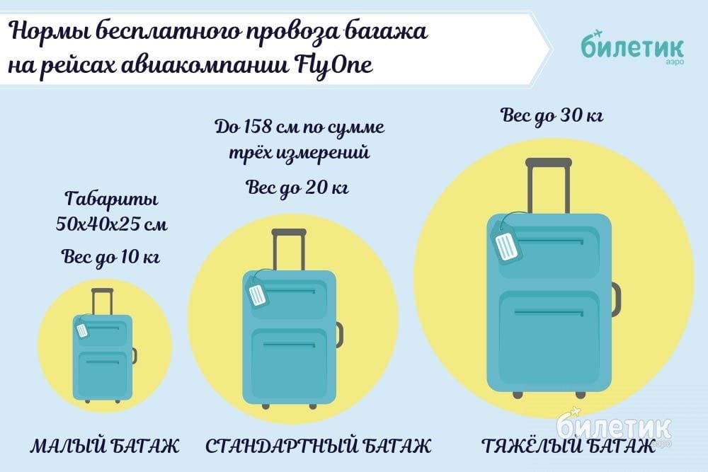 Как узнать, не слишком ли велика моя ручная кладь?